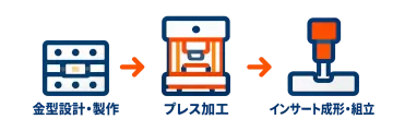 金型から後工程までの一貫対応